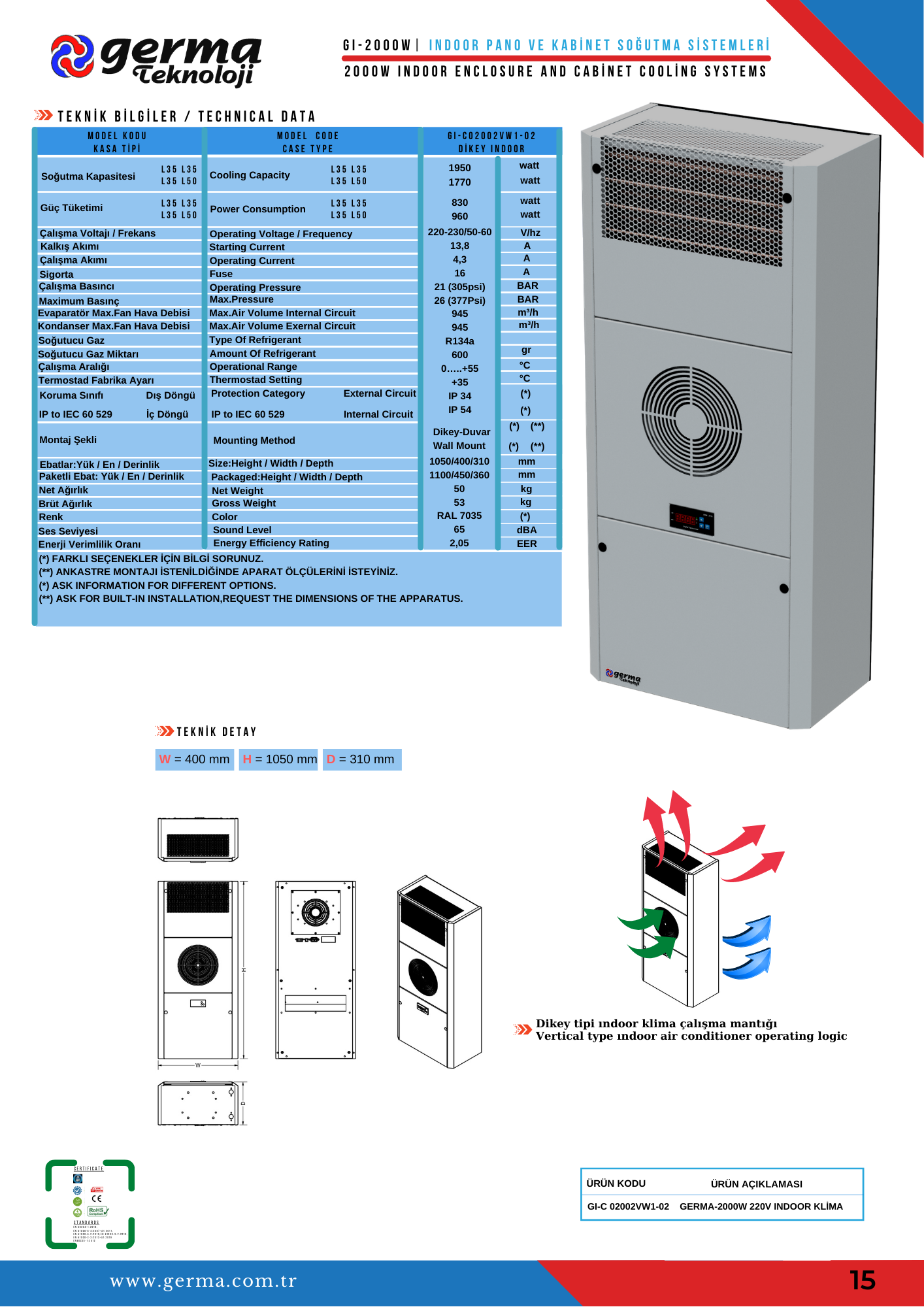 2000watt INDOOR