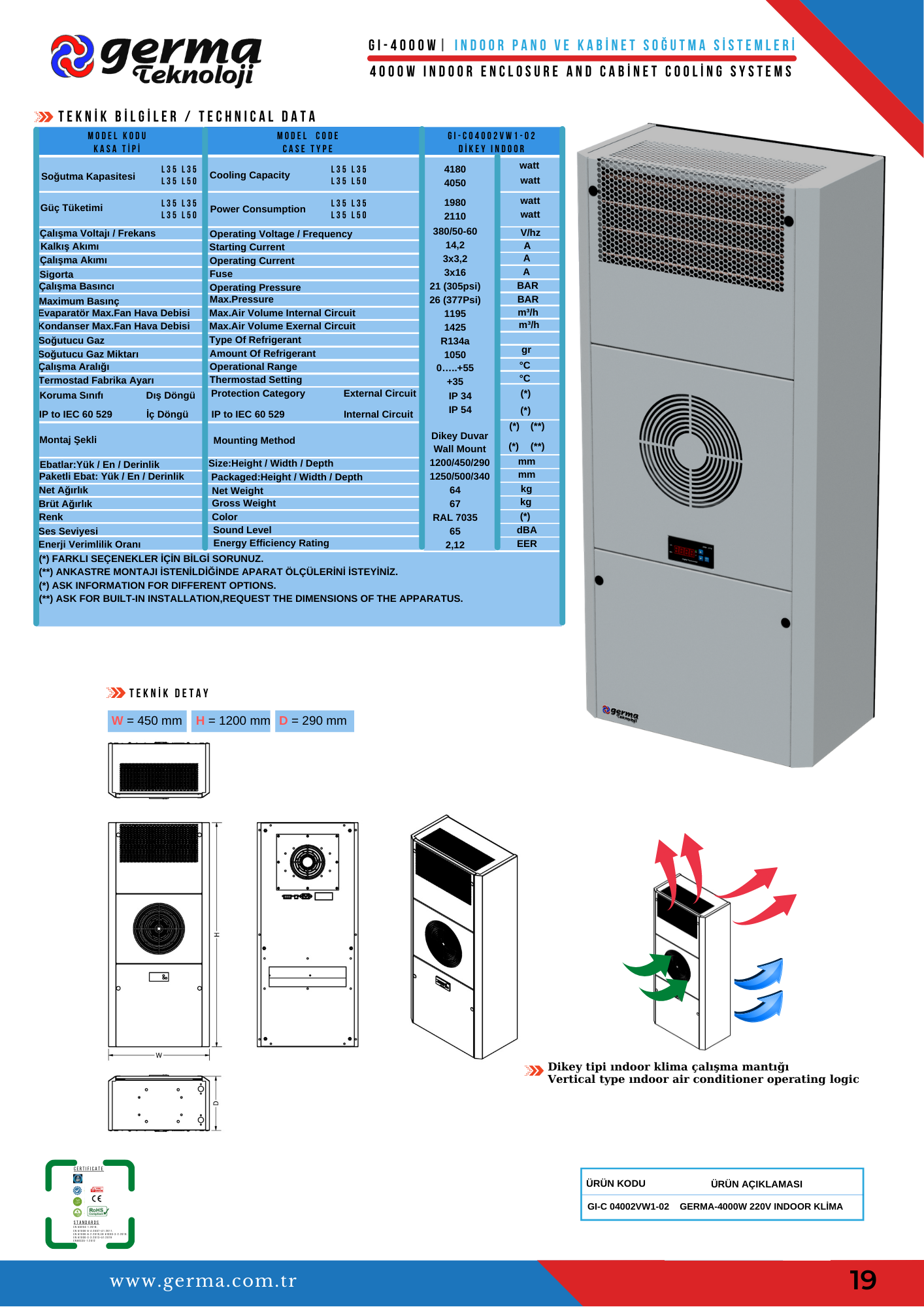 4000watt INDOOR