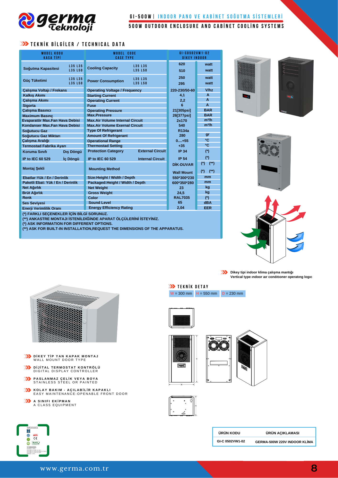 500watt  INDOOR